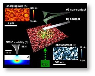 Further development of the scanning probe methods